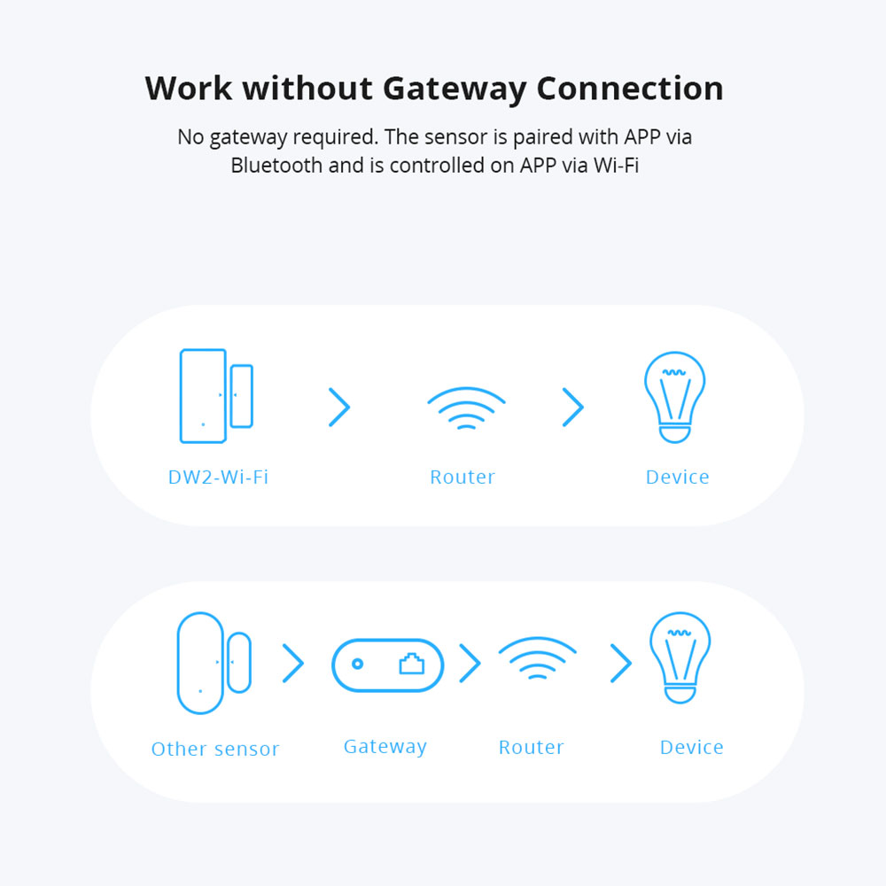 Sonoff DW2-WiFi Wireless Secur - Sonoff บทวิจารณ์และราคา