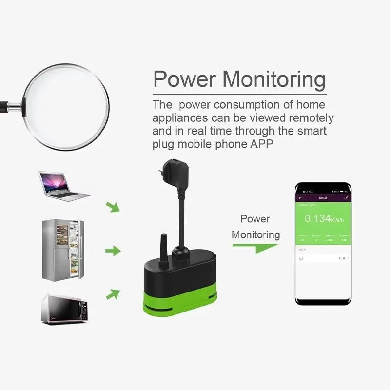 ปลั๊กไฟอัจฉริยะ Tuya EU 16A Wi - Smart Relay Tuya บทวิจารณ์และราคา