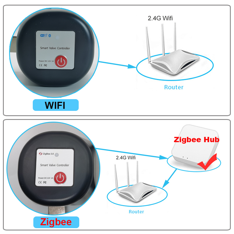 Tuya WiFi หรือ Zigbee วาล์วน้ํ - Home Assistant Tuya บทวิจารณ์และราคา